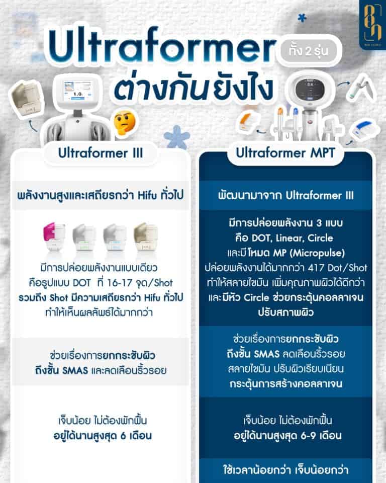 วิธีลดร่องแก้ม