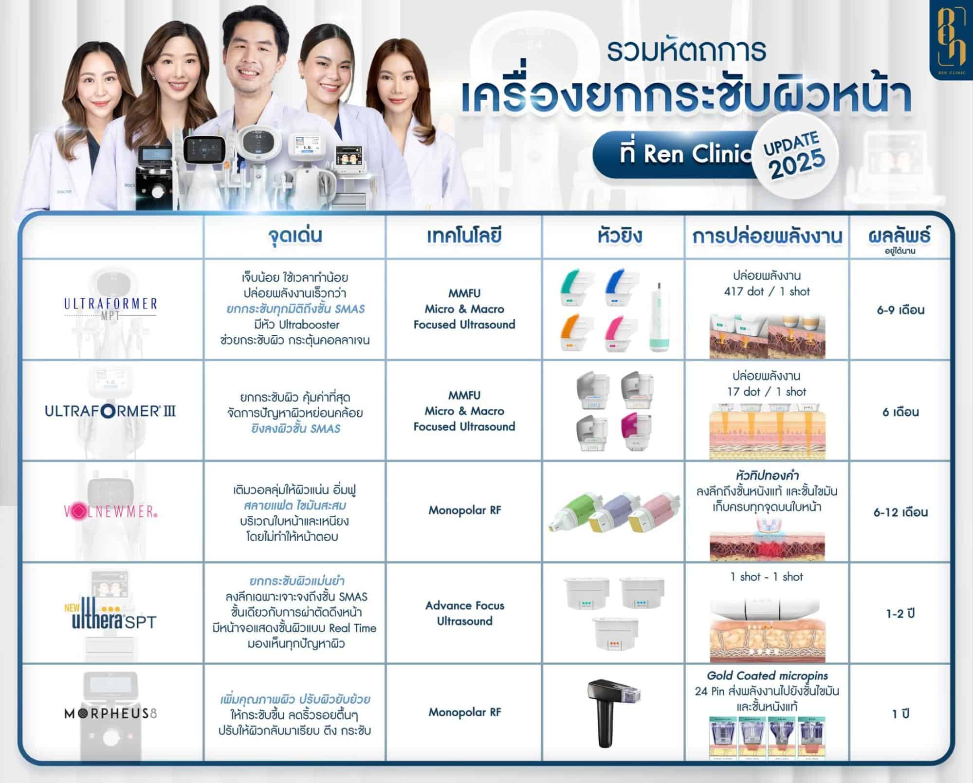 Morpheus8 ที่ไหนดี