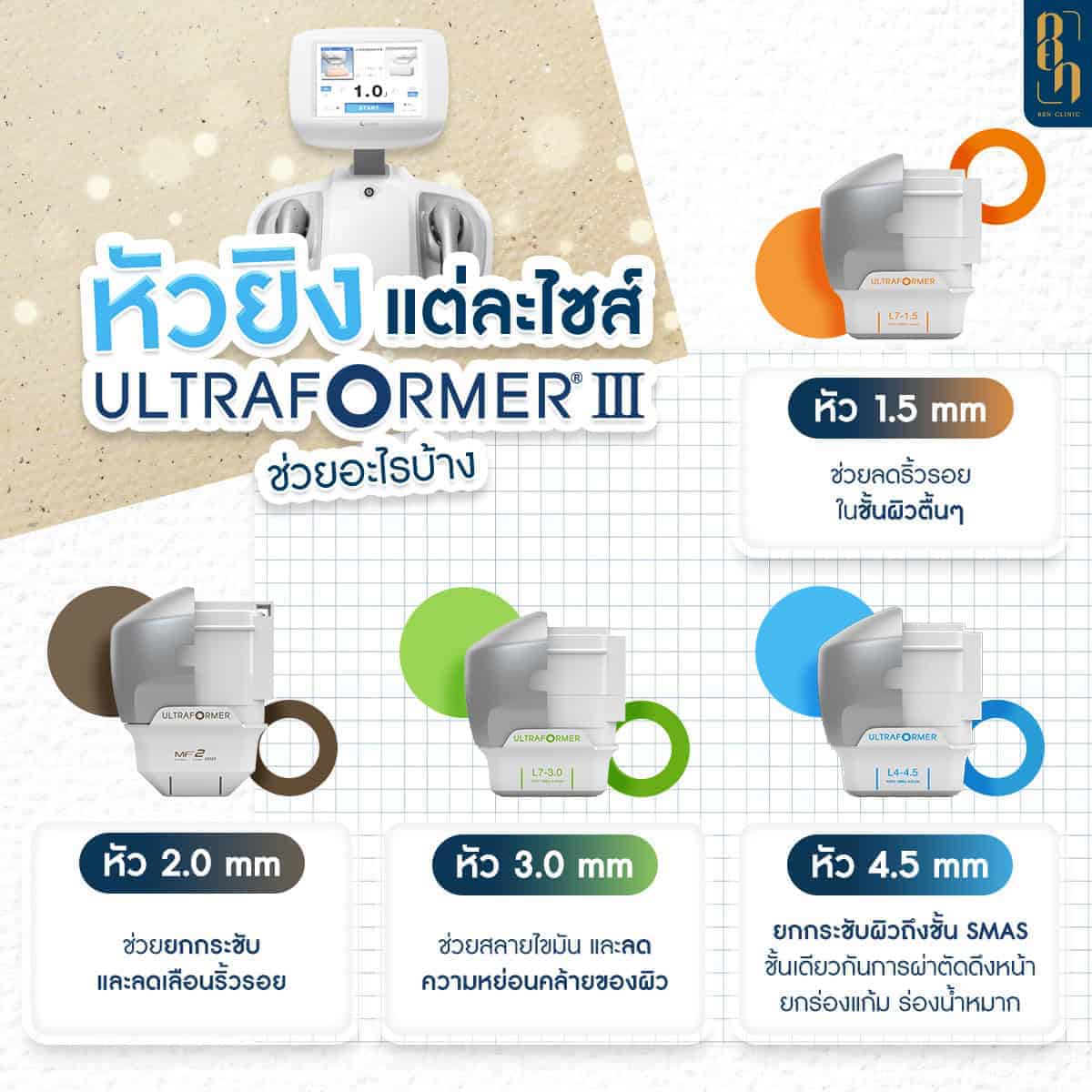 Ultraformer III ช่วยอะไร