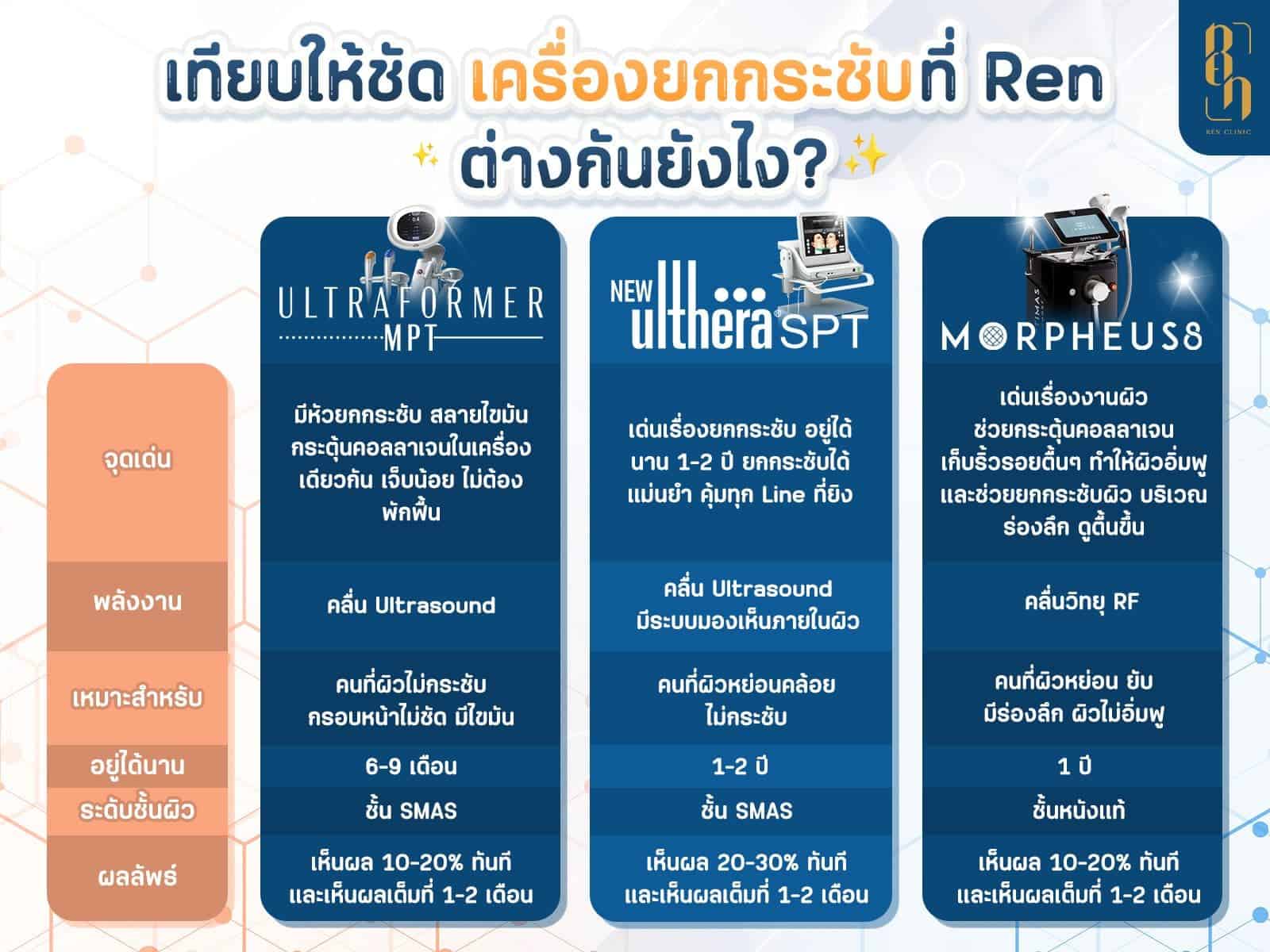 ยกกระชับเครื่องไหนดี