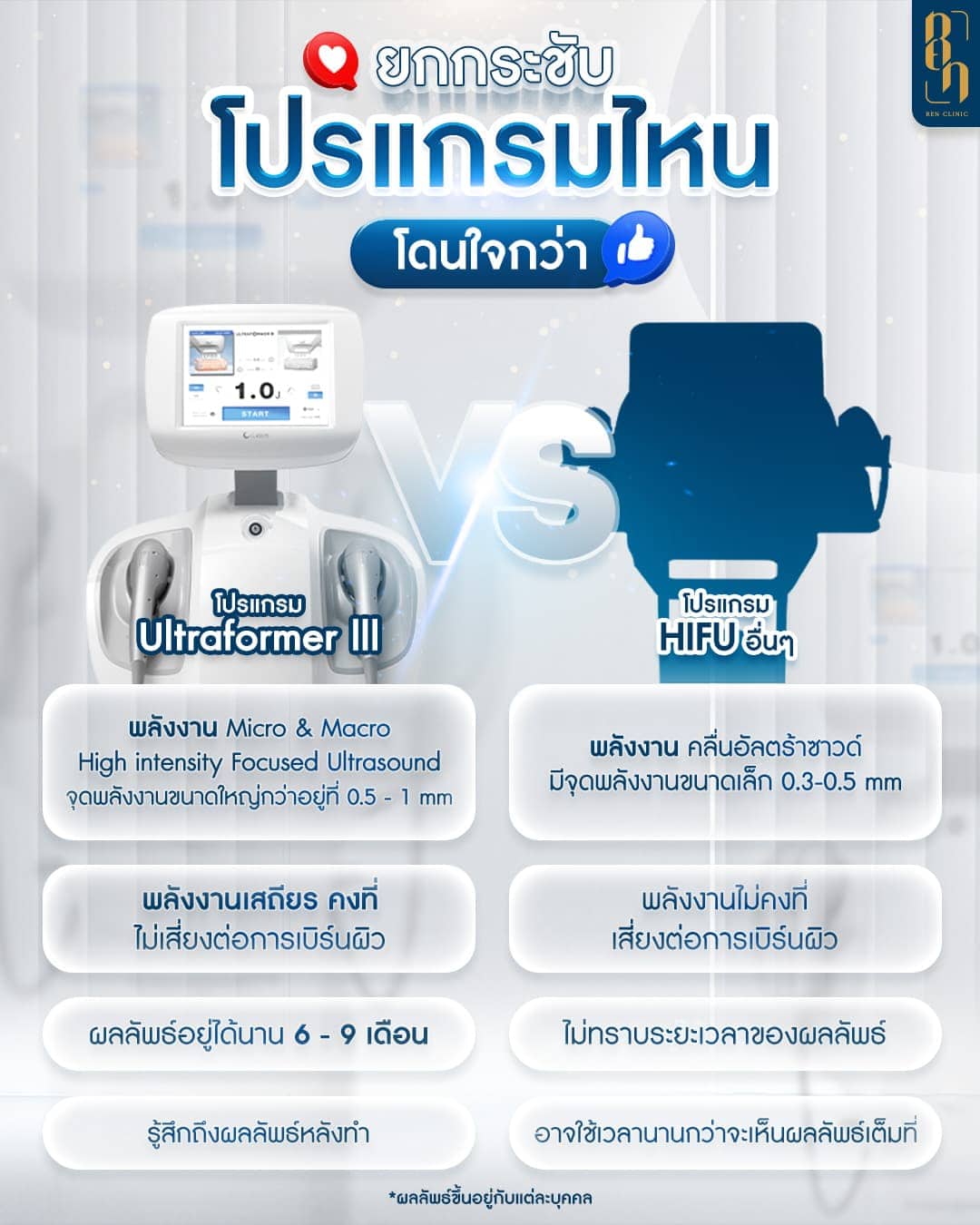 Ultraformer กับ HIFU