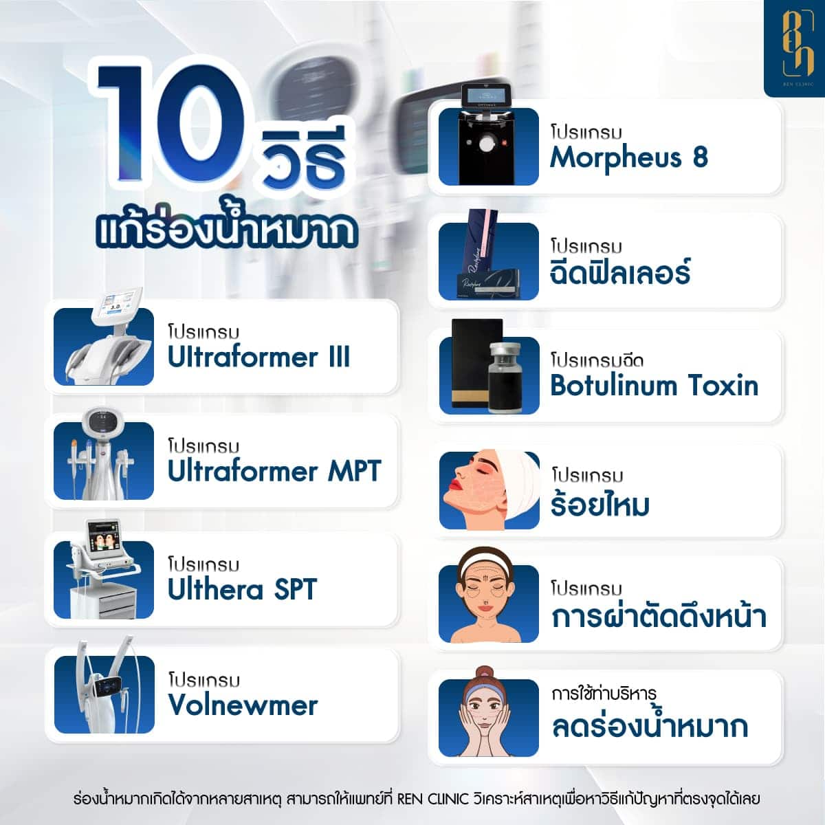 วิธีแก้ร่องน้ำหมาก