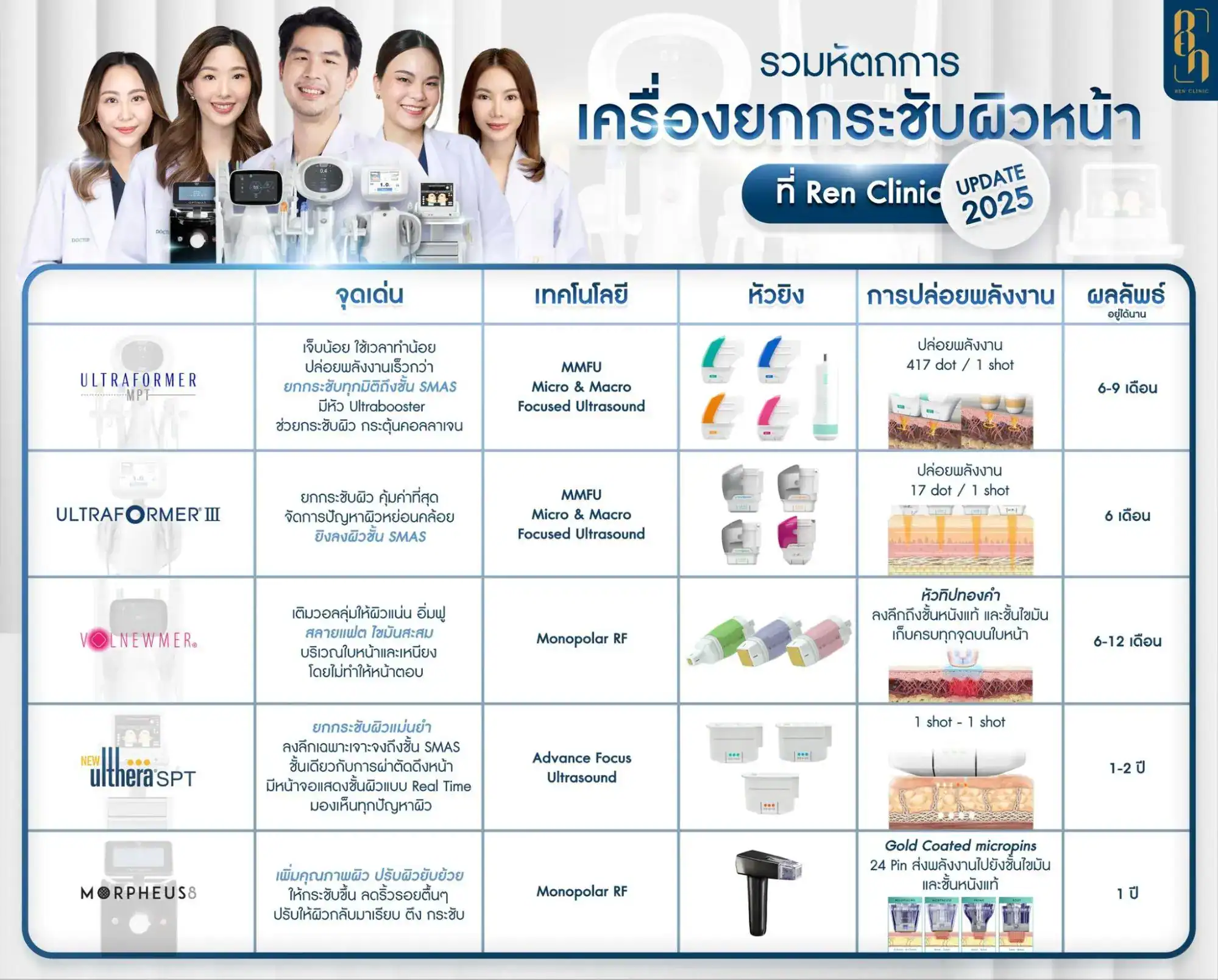 วิธีทำให้กรามชัด
