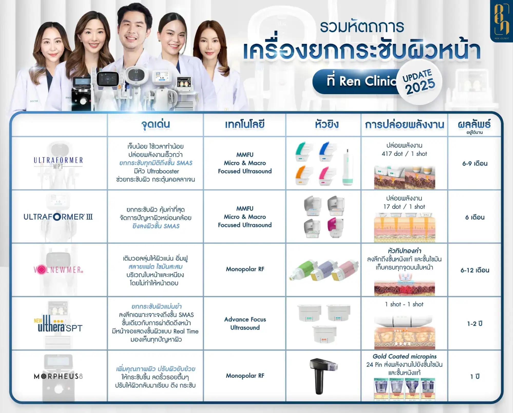 หน้าเหี่ยวย่น